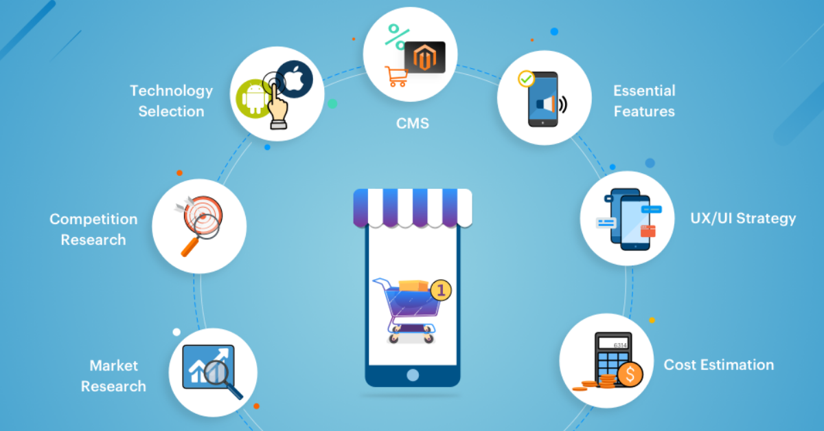 E-commerce App Development in Patna